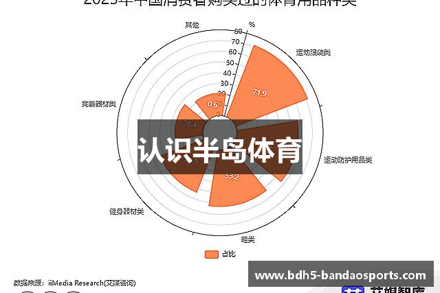 认识半岛体育